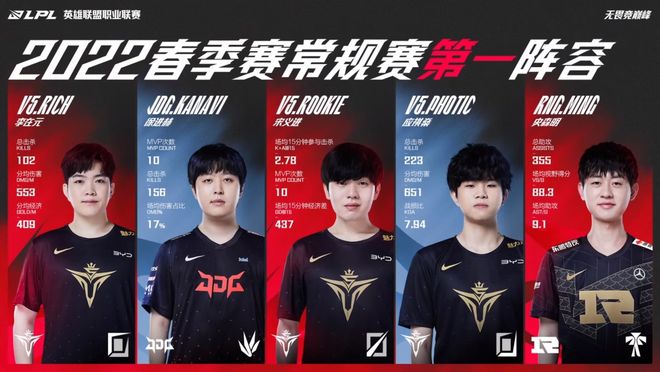 对个人能力 对个人能力