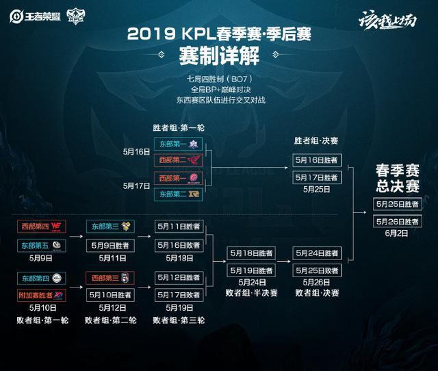 要组成部分 要组成部分